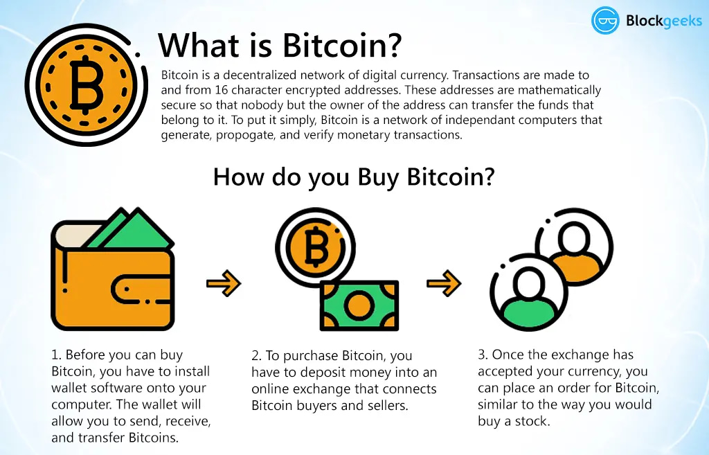 What Is Bitcoin by Blockgeeks.com