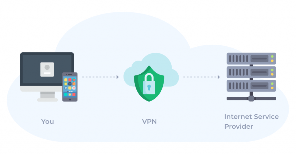 What Is A VPN?
